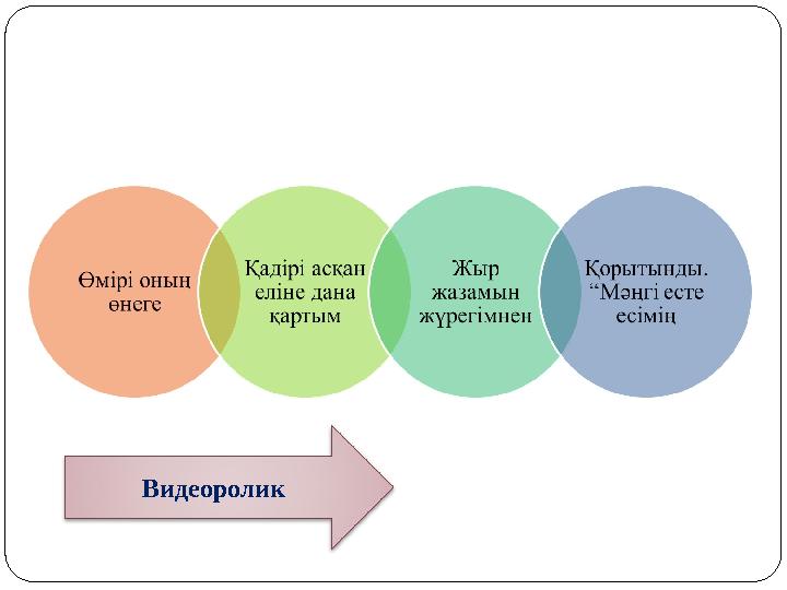 Видеоролик