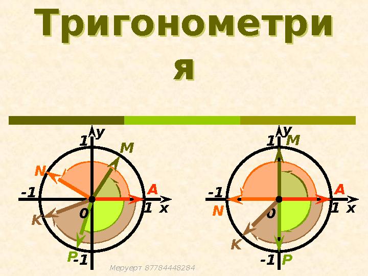 Тригонометри я Тригонометри я x 1 -1 1 N М K 0 А P -1 у x 1 -1 1N М K 0 А P -1 у Меруерт 87784448284
