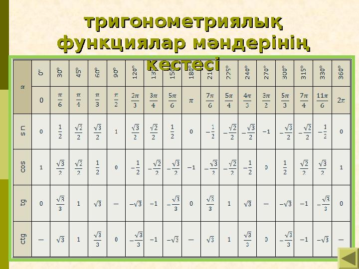 тригонометриялық тригонометриялық функциялар мәндерінің функциялар мәндерінің кестесікестесі