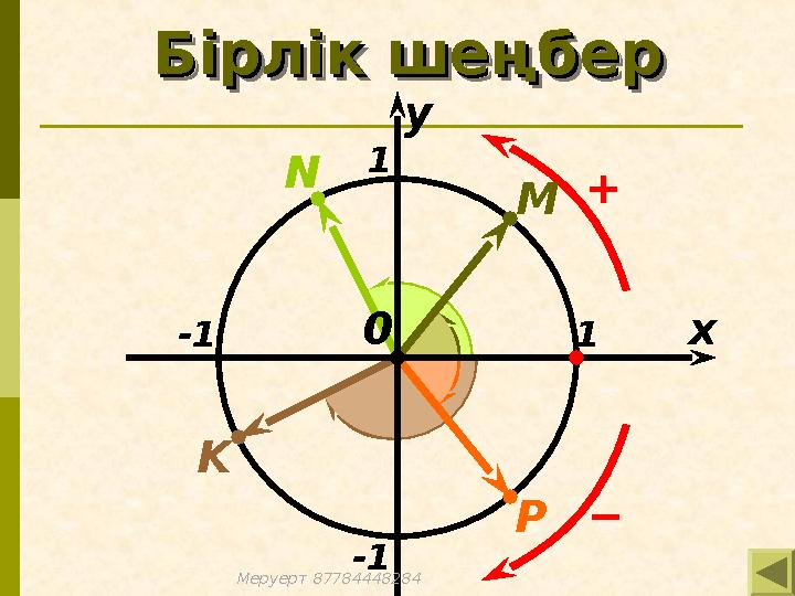 Бірлік шеңберБірлік шеңбер Бірлік шеңберБірлік шеңбер x y 1 -1 -1 1 + − M N P K 0 Меруерт 87784448284