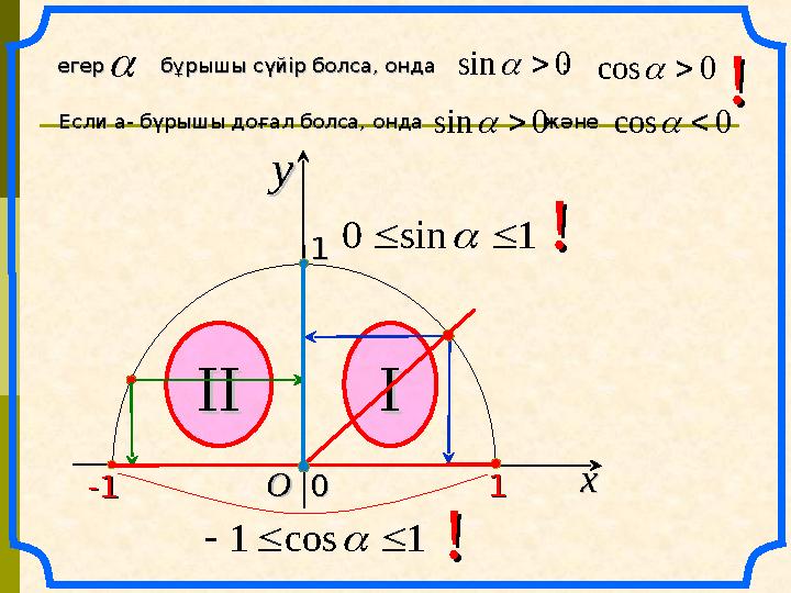xx yy OO Если а- бүрышы доғал болса, онда жәнеЕсли а- бүрышы доғал болса, онда және0s