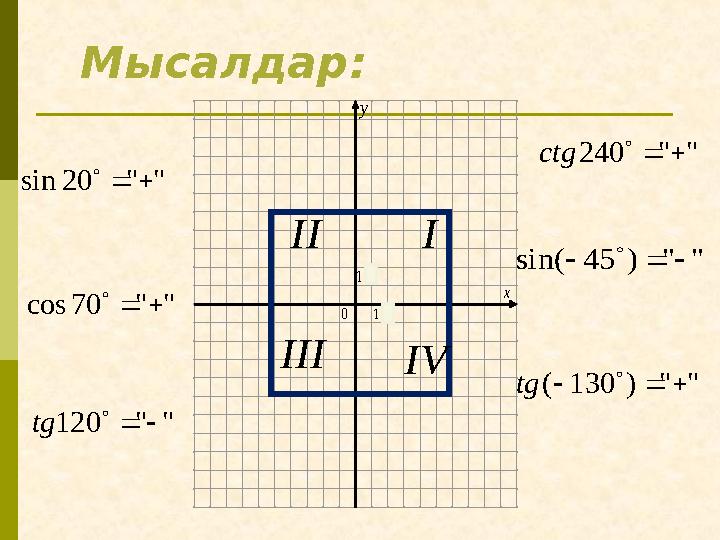Мысалдар: 01 1 у х 01 1 у х I IVIII II ""20sin   ""70cos   ""120  tg ""240  ctg "")45sin(   "")130(   tg
