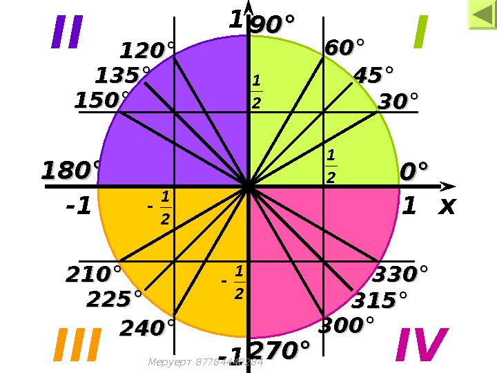 -1 3030°° 6060°° 4545°° 9090°° 00°° 120120°° 135135°° 150150°° 180180°° 210210°° 225225°° 240240°° 270270°° 300300°° 330330°° 31
