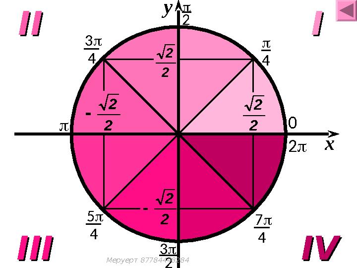 IIIIII 2 2 2 2  2 2  2 2 IIIIII IVIV  2  4 3 4 5 4 3 2 7 4  2 0 x у Меруерт 87784448284