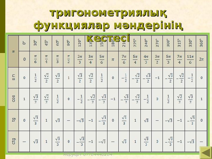 тригонометриялық тригонометриялық функциялар мәндерінің функциялар мәндерінің кестесікестесі Меруерт 87784448284