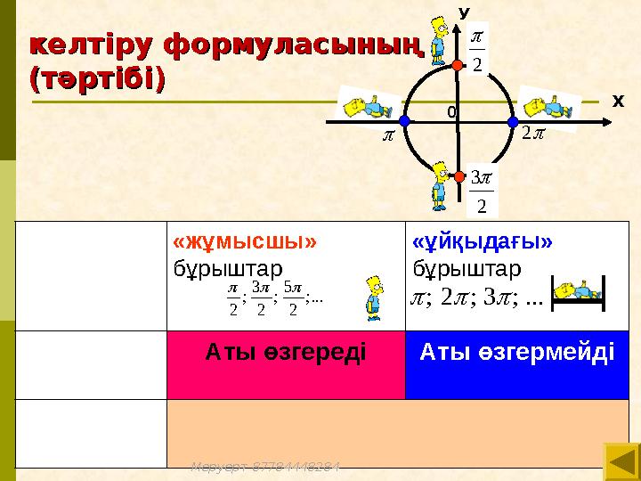2  2 3  2 00 УУ ХХ келтіру формуласыныңкелтіру формуласының (тәртібі)(тәртібі) «жұмысшы» бұрыштар «ұйқыдағы» бұрыштар Аты