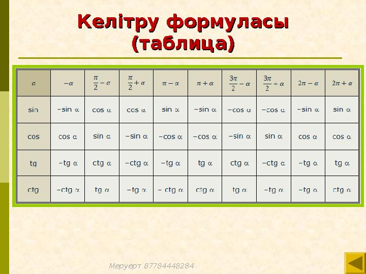 Келітру формуласыКелітру формуласы (таблица)(таблица) Меруерт 87784448284