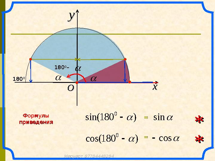xx yy 180180 00  180180 00 –– OO  sin)180sin( 0  )180cos( 0  cos == ==  ** ** Формулы Формулы приведенияприведения