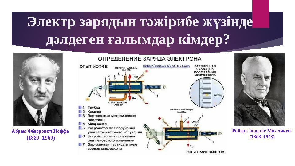 Электр зарядын тәжірибе жүзінде дәлдеген ғалымдар кімдер? Абрам Фёдорович Иоффе (1880–1960) Роберт Эндрюс Милликен (1868–1