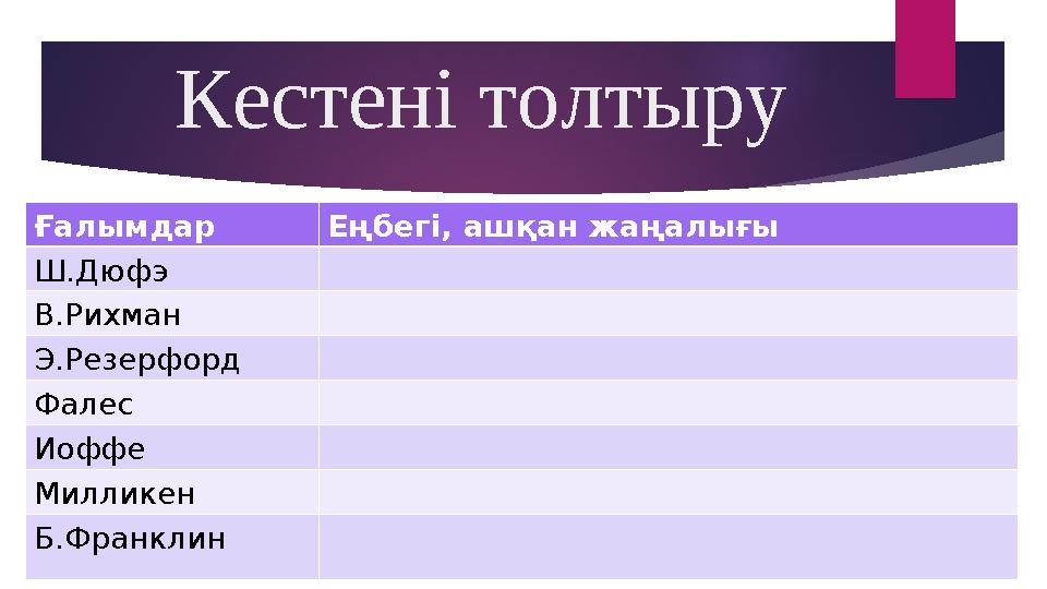 Кестені толтыру Ғалымдар Еңбегі, ашқан жаңалығы Ш.Дюфэ В.Рихман Э.Резерфорд Фалес Иоффе Милликен Б.Франклин