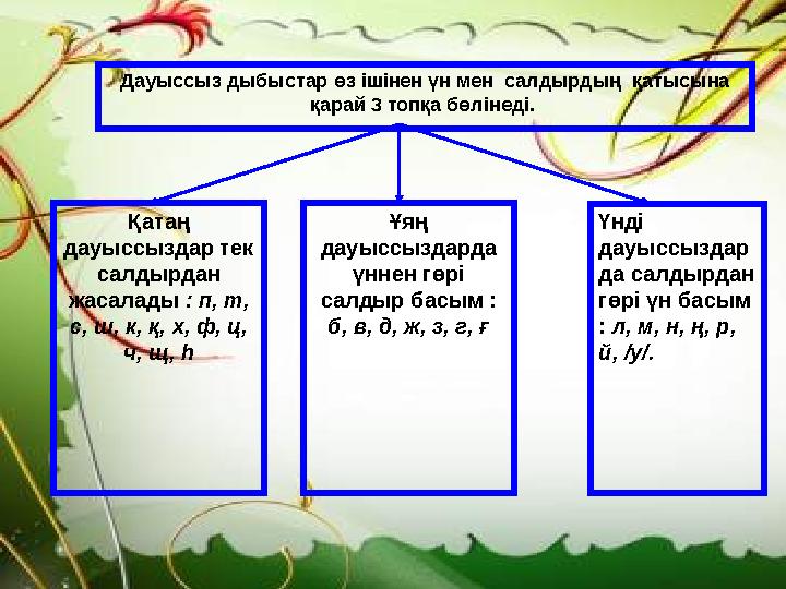 Қатаң дауыссыздар тек салдырдан жасалады : п, т, с, ш, к, қ, х, ф, ц, ч, щ, һ Ұяң дауыссыздарда үннен гөрі салдыр басым