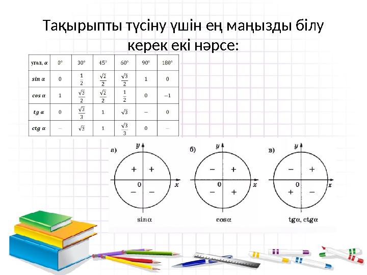 Тақырыпты түсіну үшін ең маңызды білу керек екі нәрсе: Тақырыпты түсіну үшін ең маңызды білу керек екі нәрсе: