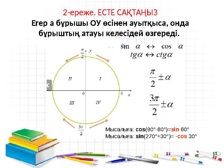 2-ереже. ЕСТЕ САҚТАҢЫЗ Егер а бұрышы ОУ өсінен ауытқыса, онда бұрыштың атауы келесідей өзгереді. Мысалыға: cos(90°-60°)=sin 60 2-ереже. ЕСТЕ САҚТАҢЫЗ Егер а бұрышы ОУ өсінен ауытқыса, онда бұрыштың атауы келесідей өзгереді. Мысалыға: cos(90°-60°)=sin 60