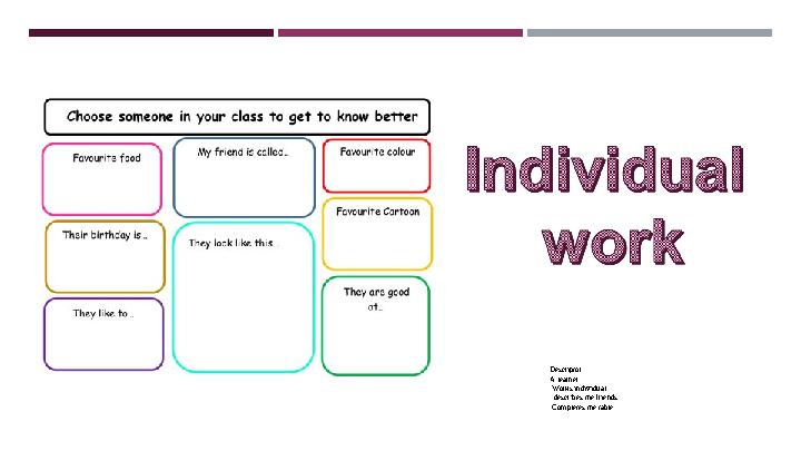 Descriptor A learner -Works individual - describes the friends -Completes the table