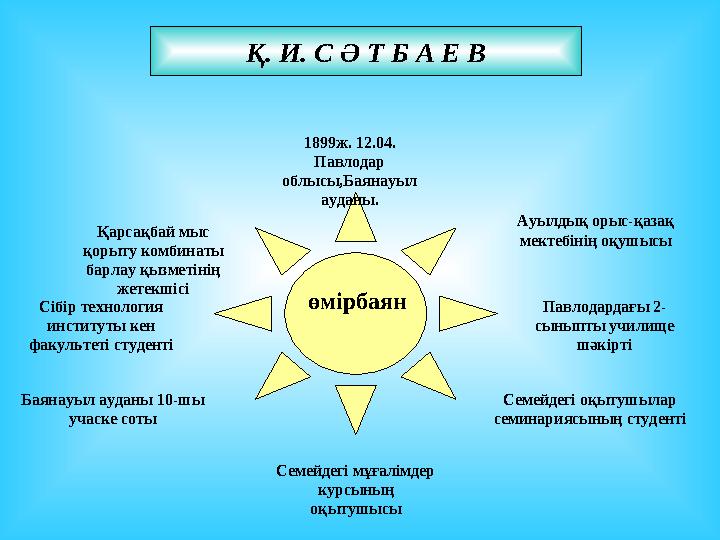Қ. И. С Ә Т Б А Е В Қарсақбай мыс қорыту комбинаты барлау қызметінің жетекшісі Сібір технология институты кен факультеті ст