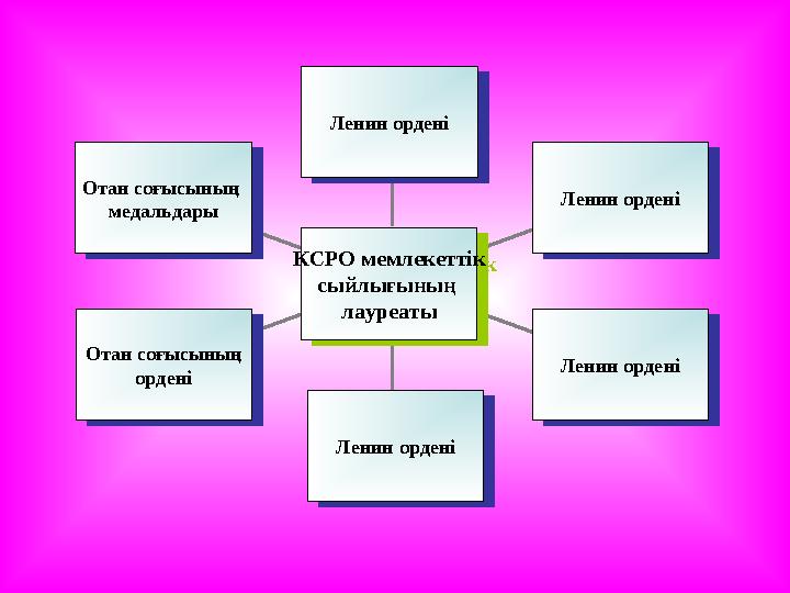 Отан соғысының медальдары Отан соғысының медальдары Отан соғысының ордені Отан соғысының ордені Ленин ордені Ленин ордені Лени