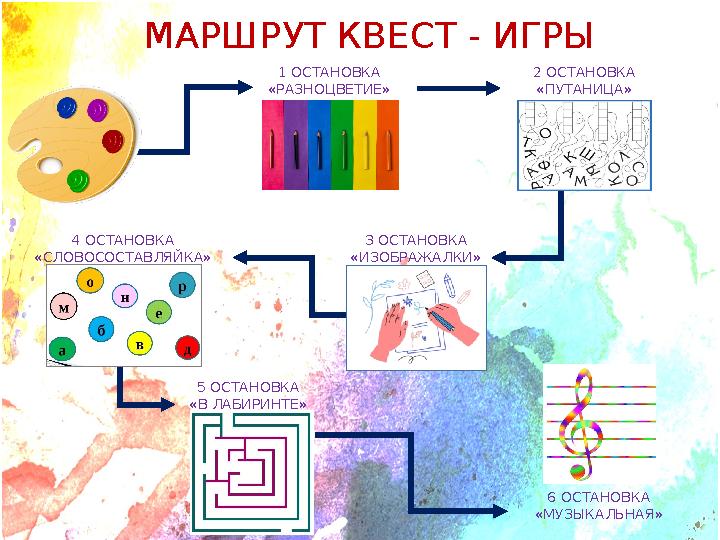 МАРШРУТ КВЕСТ - ИГРЫ 1 ОСТАНОВКА «РАЗНОЦВЕТИЕ» 2 ОСТАНОВКА «ПУТАНИЦА» 3 ОСТАНОВКА «ИЗОБРАЖАЛКИ» 4 ОСТАНОВКА «СЛОВОСОСТАВЛЯЙКА» 5