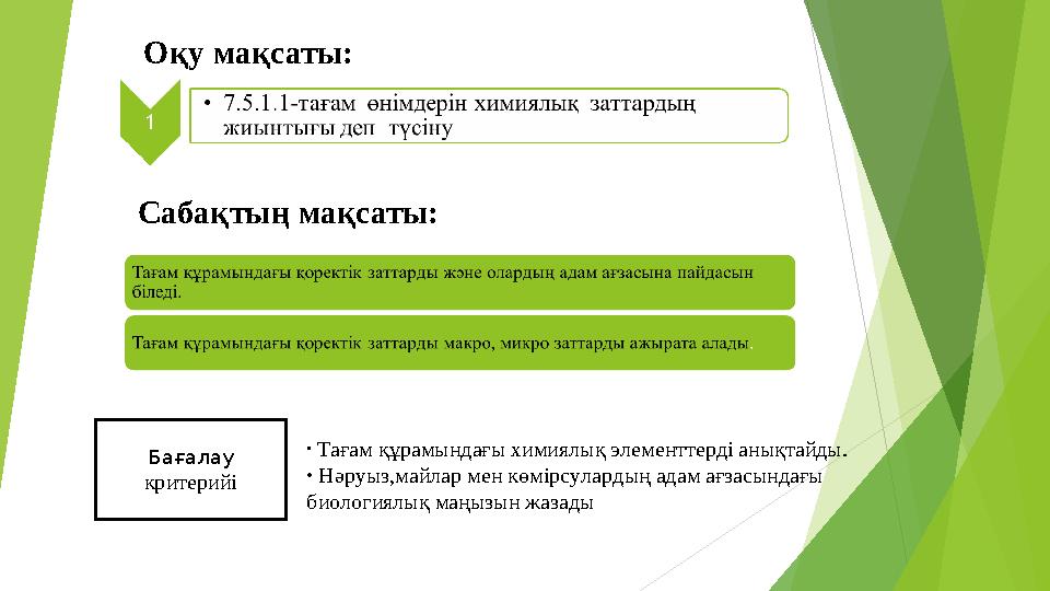Оқу мақсаты: Сабақтың мақсаты: Бағалау критерийі • Тағам құрамындағы химиялық элементтерді анықтайды. • Нәруыз,майлар м