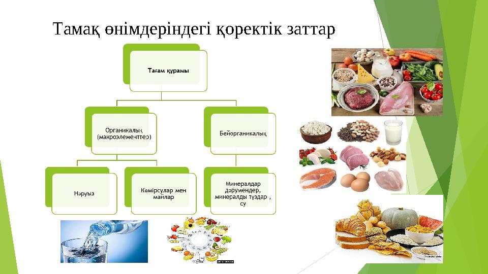 Тамақ өнімдеріндегі қоректік заттар