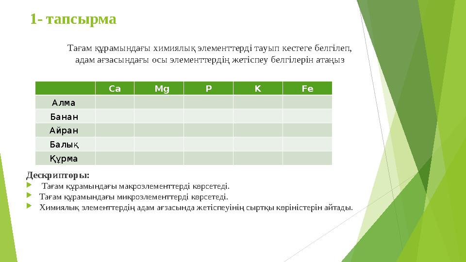 1- тапсырма Тағам құрамындағы химиялық элементтерді тауып кестеге белгілеп, адам ағзасындағы осы элементтердің жетіспеу
