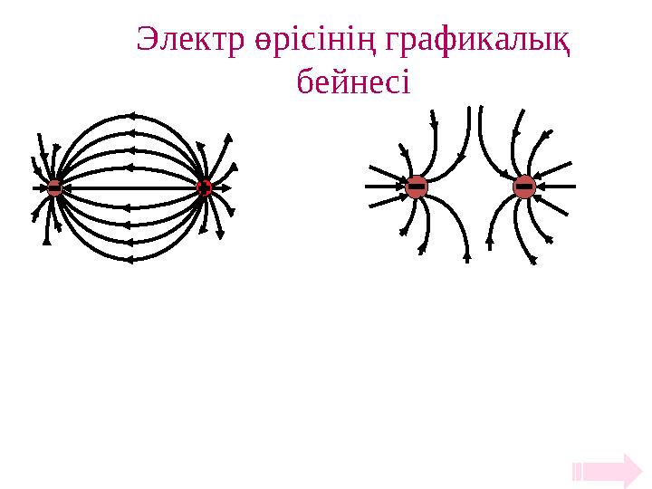 Электр өрісінің графикалық бейнесі