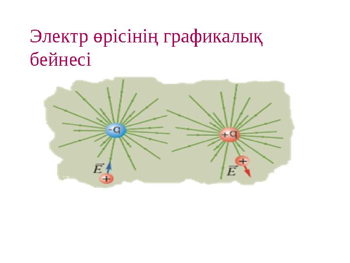 Электр өрісінің графикалық бейнесі