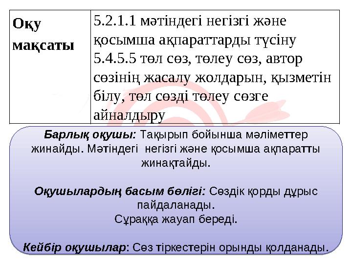 Оқу мақсаты 5.2.1.1 мәтіндегі негізгі және қосымша ақпараттарды түсіну 5.4.5.5 төл сөз, төлеу сөз, автор сөзінің жасалу жолда