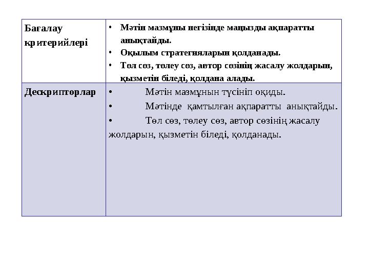 Бағалау критерийлері •Мәтін мазмұны негізінде маңызды ақпаратты анықтайды. •Оқылым стратегияларын қолданады. •Төл сөз, төлеу с