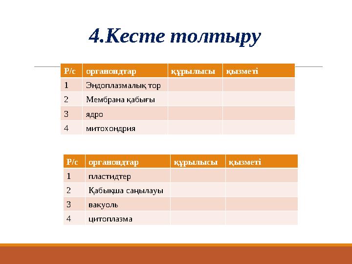 4.Кесте толтыру Р/сорганоидтар құрылысы қызметі 1Эндоплазмалық тор 2Мембрана қабығы 3ядро 4митохондрия Р/сорганоидтар құрылысы қ