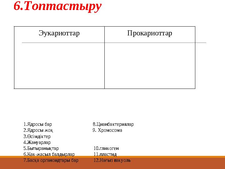 6.Топтастыру Эукариоттар Прокариоттар 1.Ядросы бар 8.Цианбактериялар 2.Ядросы жоқ