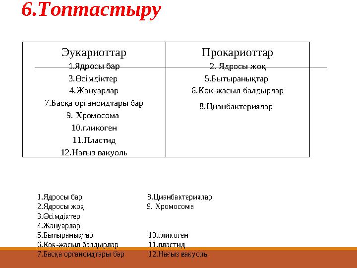 6.Топтастыру Эукариоттар 1.Ядросы бар 3.Өсімдіктер 4.Жануарлар 7.Басқа органоидтары бар 9. Хромосома 10.гликоген 11.Пластид