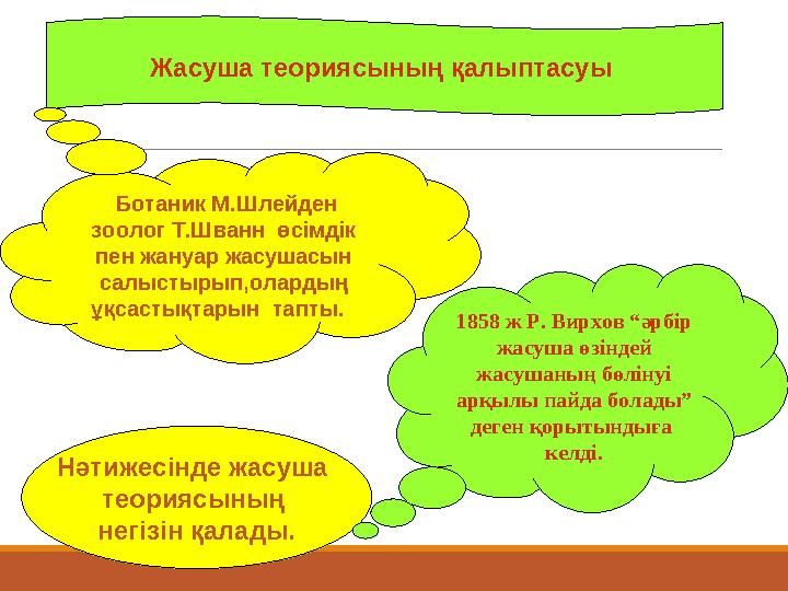 Жасуша теориясының қалыптасуы Ботаник М.Шлейден зоолог Т.Шванн өсімдік пен жануар жасушасын салыстырып,олардың ұқсастықта