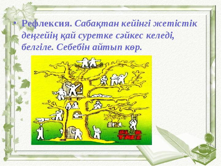 •Рефлексия. Сабақтан кейінгі жетістік деңгейің қай суретке сәйкес келеді, белгіле. Себебін айтып көр.