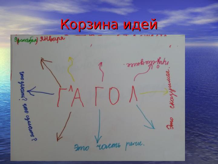 Корзина идейКорзина идей