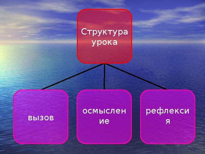 Структура урока вызов осмыслен ие рефлекси я