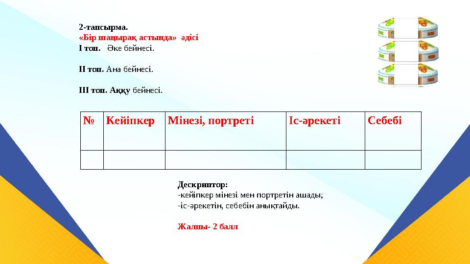 . 2-тапсырма. «Бір шаңырақ астында» әдісі І топ. Әке бейнесі. ІІ топ. Ана бейнесі. ІІІ топ. Аққу бейнесі. №Ке . 2-тапсырма. «Бір шаңырақ астында» әдісі І топ. Әке бейнесі. ІІ топ. Ана бейнесі. ІІІ топ. Аққу бейнесі. №Ке