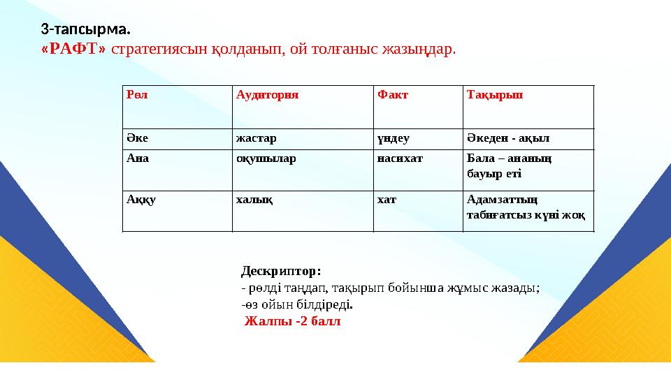 . 3-тапсырма. «РАФТ» стратегиясын қолданып, ой толғаныс жазыңдар. Рөл Аудитория Факт Тақырып Әке жастар үндеу Әкед . 3-тапсырма. «РАФТ» стратегиясын қолданып, ой толғаныс жазыңдар. Рөл Аудитория Факт Тақырып Әке жастар үндеу Әкед