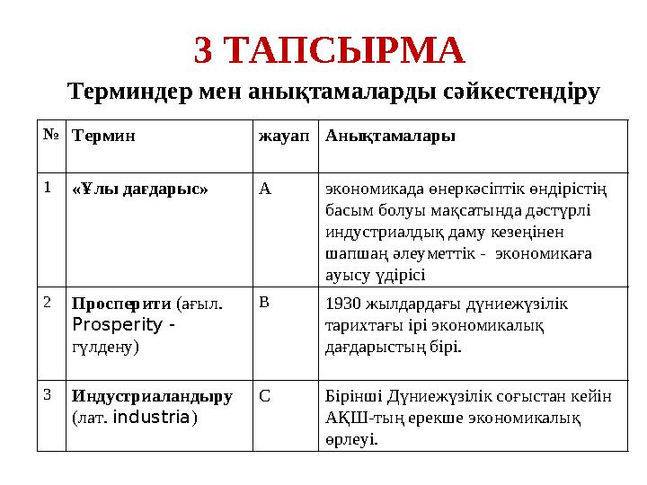 Терминдер мен анықтамаларды сәйкестендіру №Термин жауапАнықтамалары 1«Ұлы дағдарыс» А экономикада өнеркәсіптік өндірістің басым Терминдер мен анықтамаларды сәйкестендіру №Термин жауапАнықтамалары 1«Ұлы дағдарыс» А экономикада өнеркәсіптік өндірістің басым