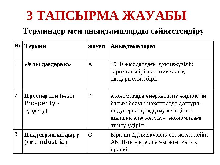 Терминдер мен анықтамаларды сәйкестендіру №Термин жауапАнықтамалары 1«Ұлы дағдарыс» А 1930 жылдардағы дүниежүзілік тарихтағы ір Терминдер мен анықтамаларды сәйкестендіру №Термин жауапАнықтамалары 1«Ұлы дағдарыс» А 1930 жылдардағы дүниежүзілік тарихтағы ір