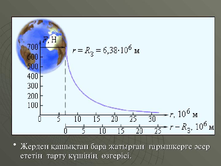 •Жерден қашықтап бара жатырған ғарышкерге әсер Жерден қашықтап бара жатырған ғарышкерге әсер ететін тарту күшінің өзгері
