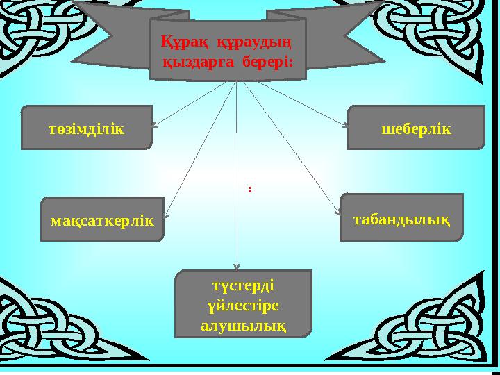 Құрақ құраудың қыздарға берері: төзімділік : мақсаткерлік түстерді үйлестіре алушылық табандылық шеберлік