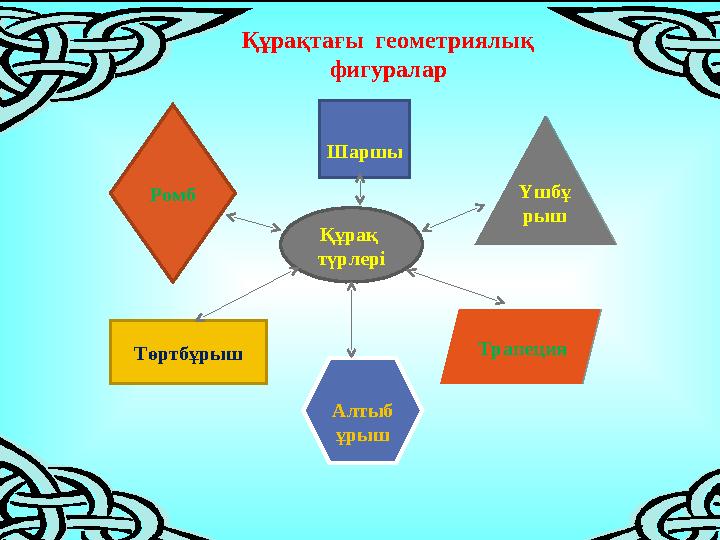 Тәлімгерлік мақсатым: •Жас маманның кәсіби дайындығын жетілдіру; •Жас маманға әдістемелік және психологиялық көмек көрс