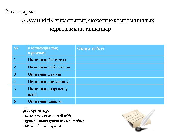 2-тапсырма «Жусан иісі» хикаятының сюжеттік-композициялық құрылымына талдаңдар № Композ