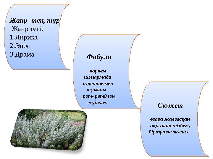 Жанр- тек, түр Жанр тегі: 1.Лирика 2.Эпос 3.Драма Фабула көркем шыға