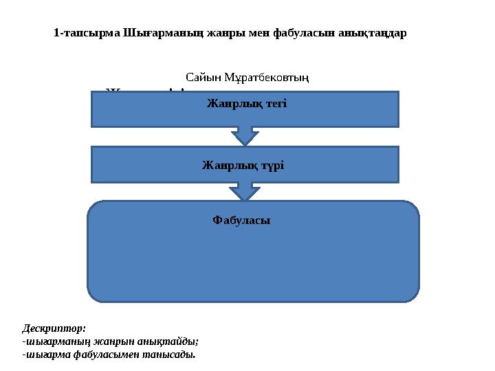 1-тапсырма Шығарманың жанры мен фабуласын анықтаңдар