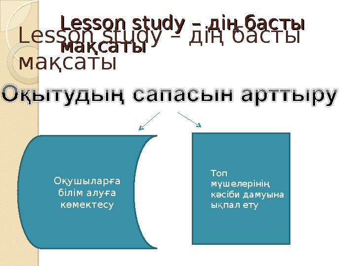 Lesson study – Lesson study – дің басты дің басты мақсатымақсаты Оқушыларға білім алуға көмектесу Топ мүшелерінің кәсіб