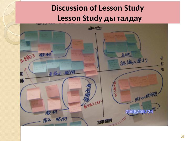 21 Discussion of Lesson Study Lesson Study ды талдау