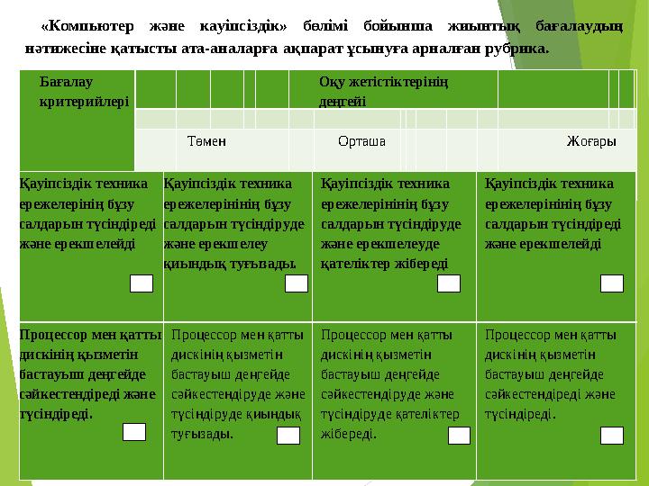 «Компьютер және кауіпсіздік» бөлімі бойынша жиынтық бағалаудың нәтижесіне қатысты ата-аналарға ақпарат ұсынуға арналға