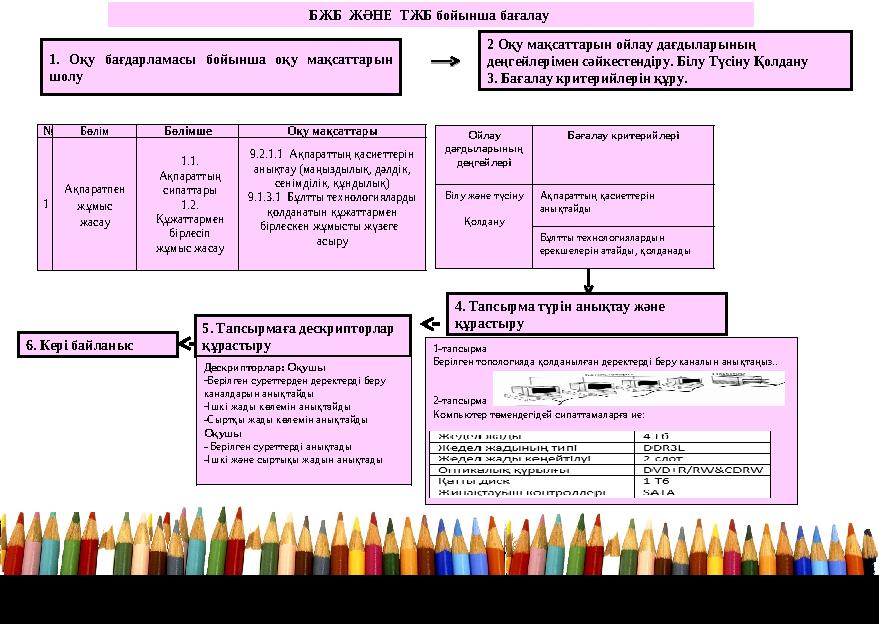 5. Тапсырмаға дескрипторлар құрастыру № Бөлім Бөлімше Оқу мақсаттары 1 Ақпаратпен жұмыс жасау 1.1. Ақпараттың сипаттары 1.2