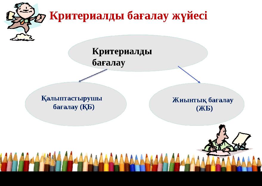 Критериалды бағалау жүйесі Критериалды бағалау Қалыптастырушы бағалау (ҚБ) Жиынтық бағалау (ЖБ)